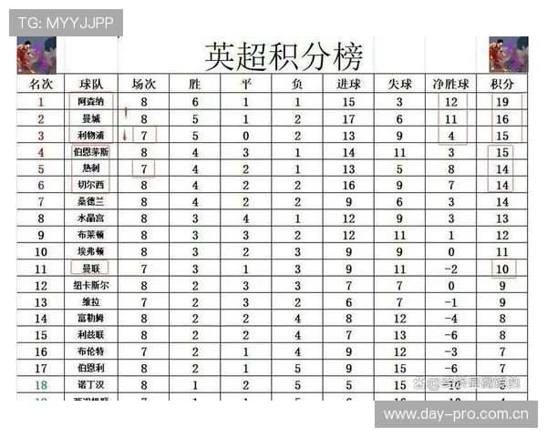 英超赛季进球数据走势清晰，射手榜竞争持续提升