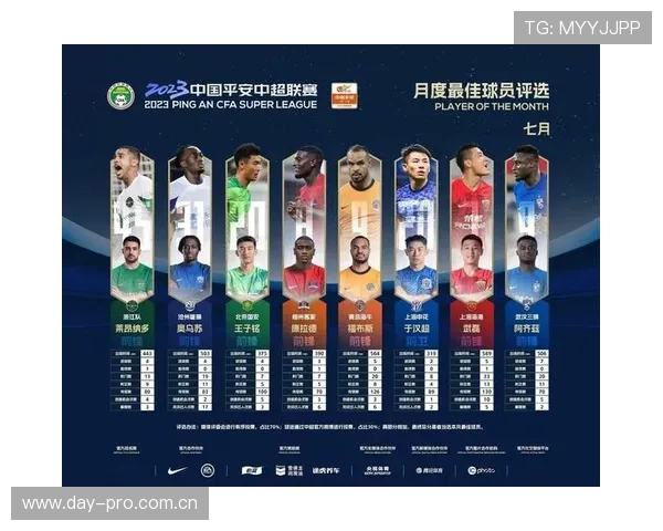 中超各队最新球员名单及阵容配置