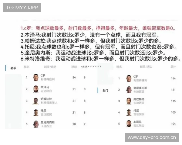 世界足球明星榜 世界足球明星榜