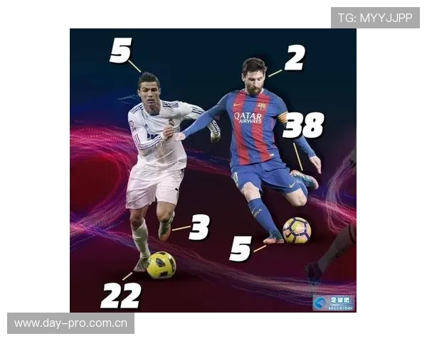 C罗历史数据对比：与历代前锋的层级定位解析