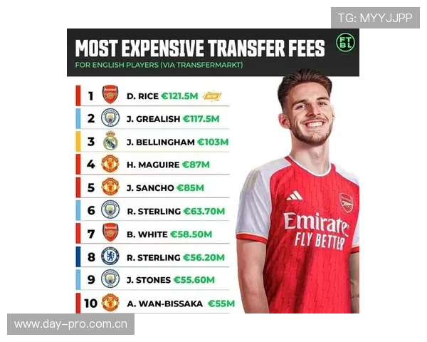 赖斯与贝林厄姆：全能中场能力对比分析