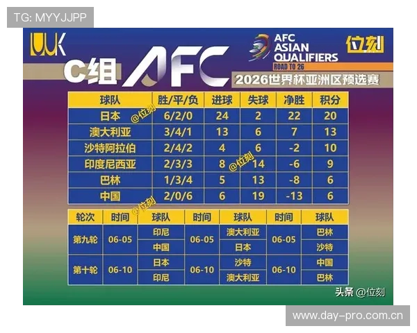 世界杯B组晋级形势全面解读