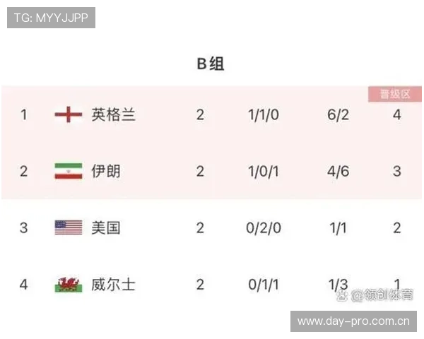 世界杯B组晋级形势全面解读
